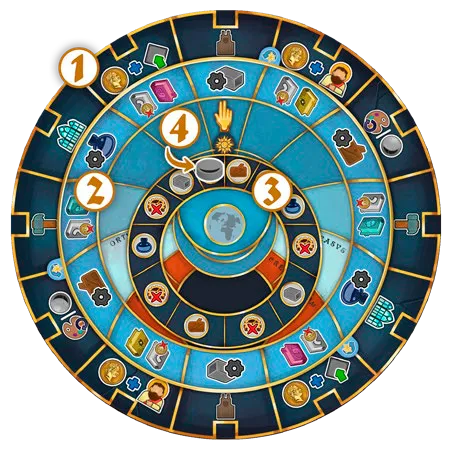 The clock with its three rings
