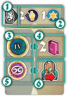 The parts of an automa action card