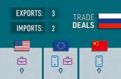 A Trade Deals card
