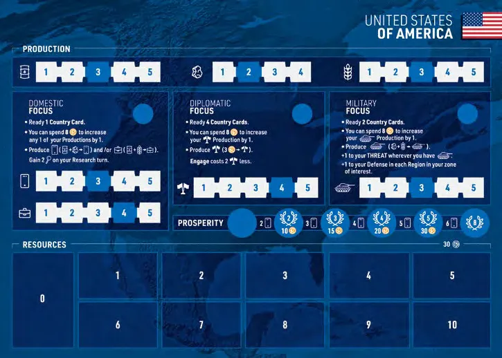 Your Player board: production tracks, the three Focus options, Prosperity and resources