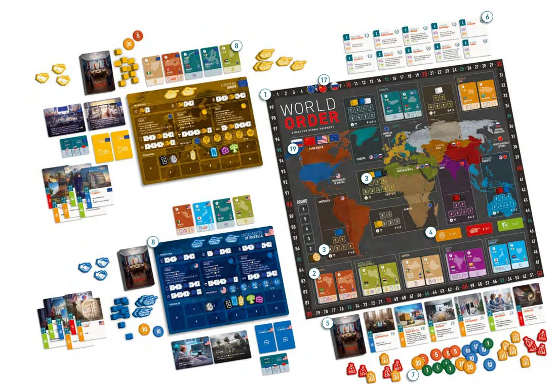 The main board and two player areas set up, with the rulebook’s setup numbers 1 to 8, 17 and 19